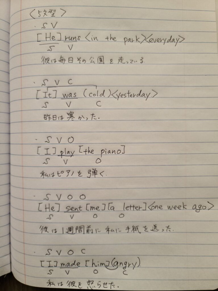 英文構造丸わかり 英語文法勉強法 おすすめノート術 クラケンブログ