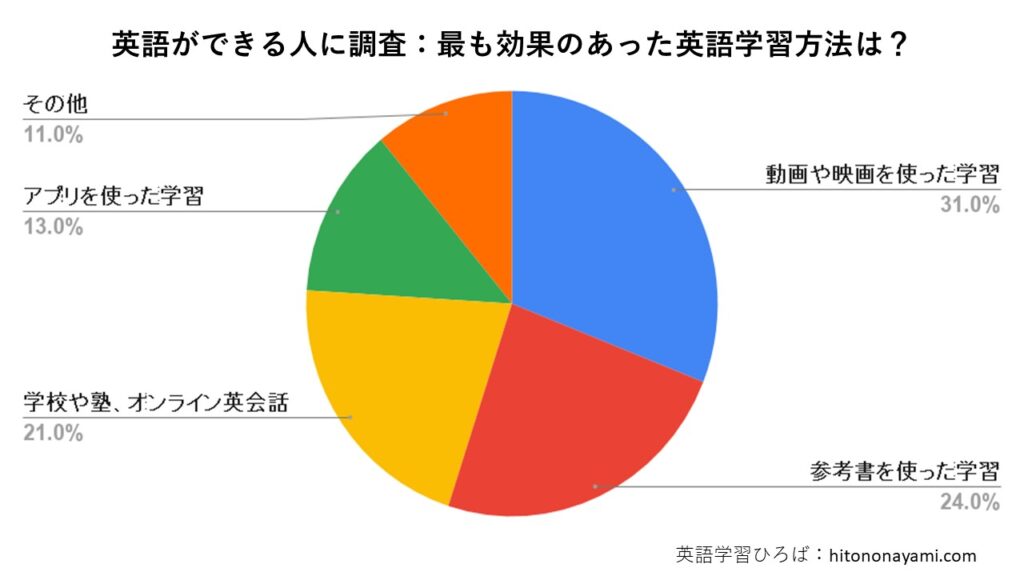 【英文構造丸わかり】英語文法勉強法！おすすめノート術