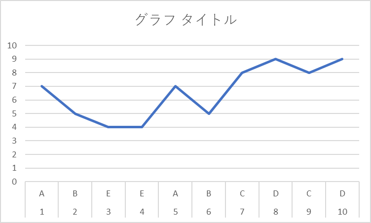 【機械学習アルゴリズム学習備忘録】強化学習 - Upper Confidence Bound (UCB) -