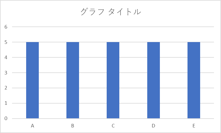 【機械学習アルゴリズム学習備忘録】強化学習 - Upper Confidence Bound (UCB) -