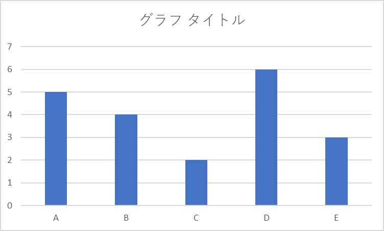 【機械学習アルゴリズム学習備忘録】強化学習 - Upper Confidence Bound (UCB) -