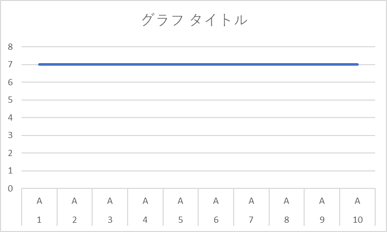 【機械学習アルゴリズム学習備忘録】強化学習 - Upper Confidence Bound (UCB) -