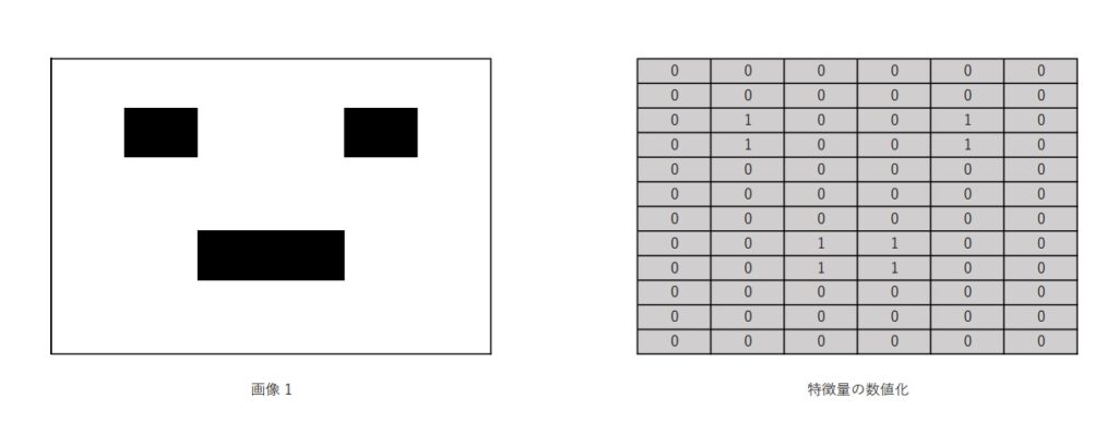 【機械学習アルゴリズム学習備忘録】ディープラーニング その3 – 畳み込みニューラルネットワーク –